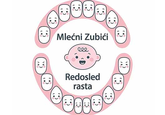 Kako rastu mlečni zubići