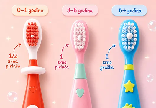 Količina paste prema uzrastu