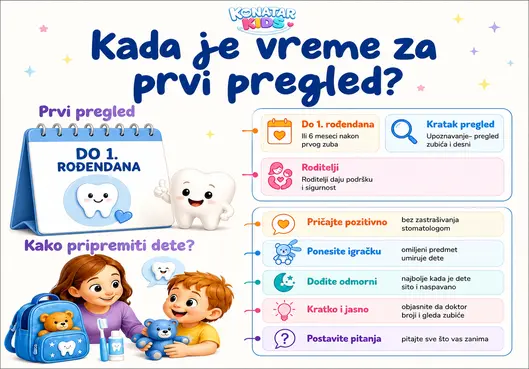 Kada je vreme za prvi pregled