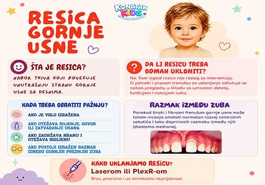 Resica gornje usne